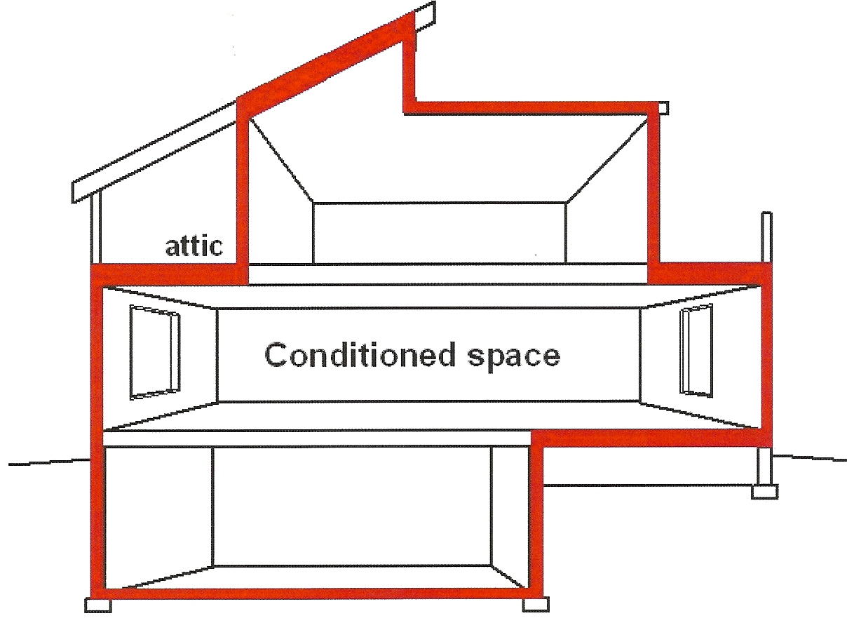 AIR TIGHT DRYWALL– hanging drywall that can make a building more energy  efficient