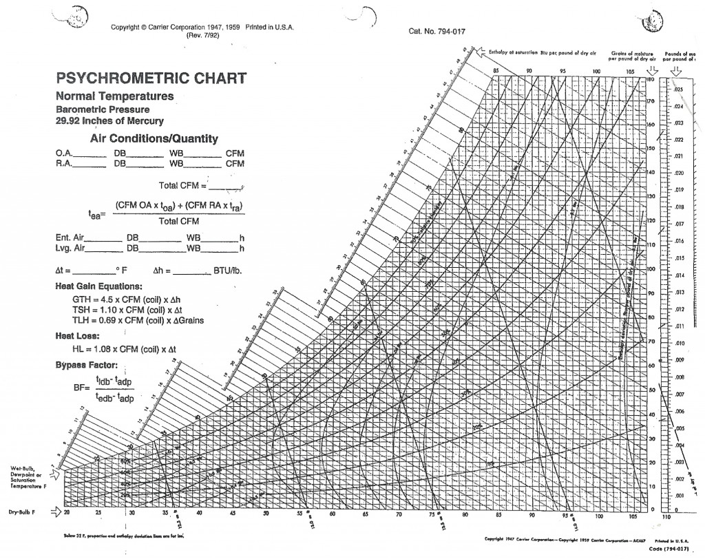 Printable Psychrometric Chart Fahrenheit