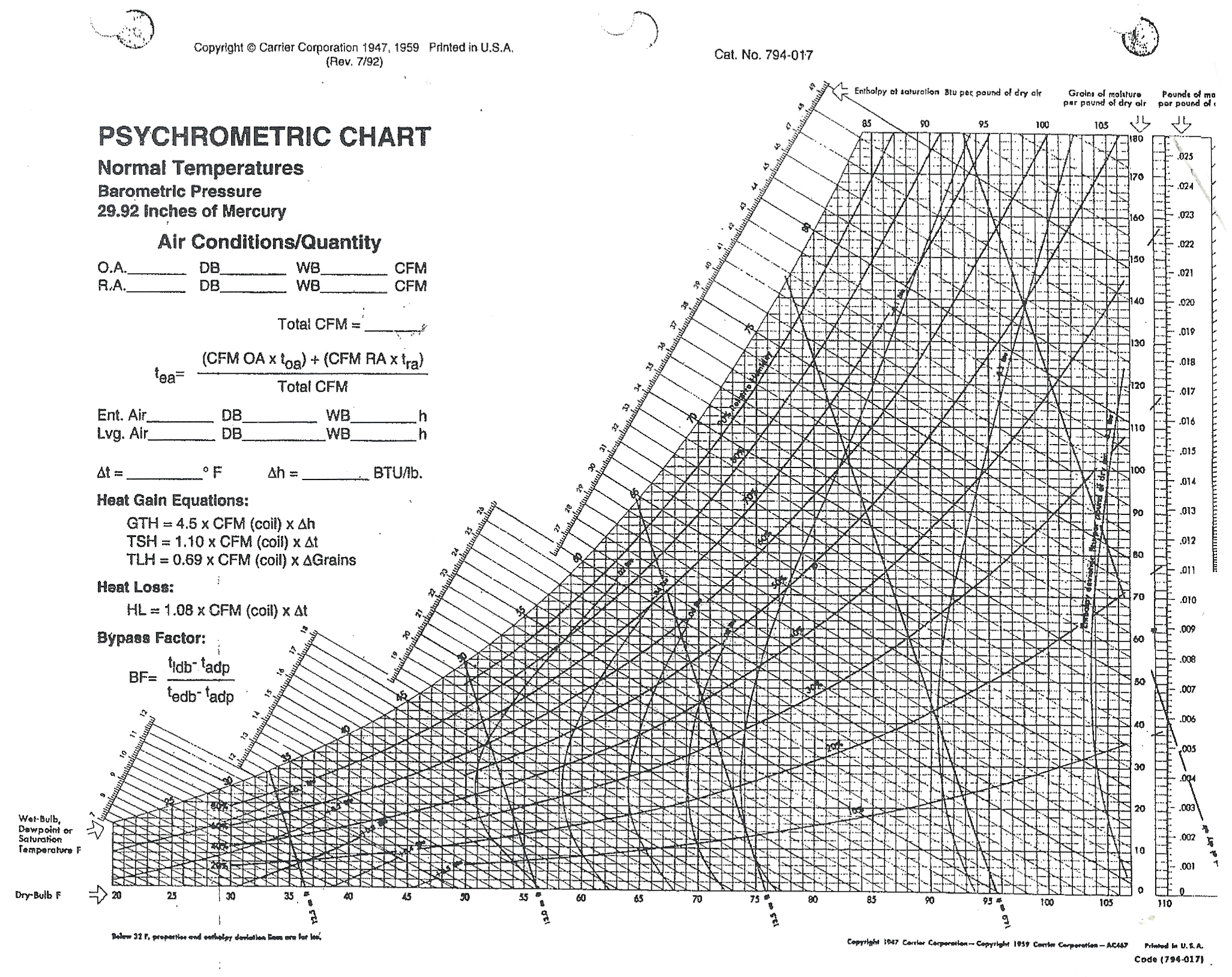 Rh Chart Fahrenheit