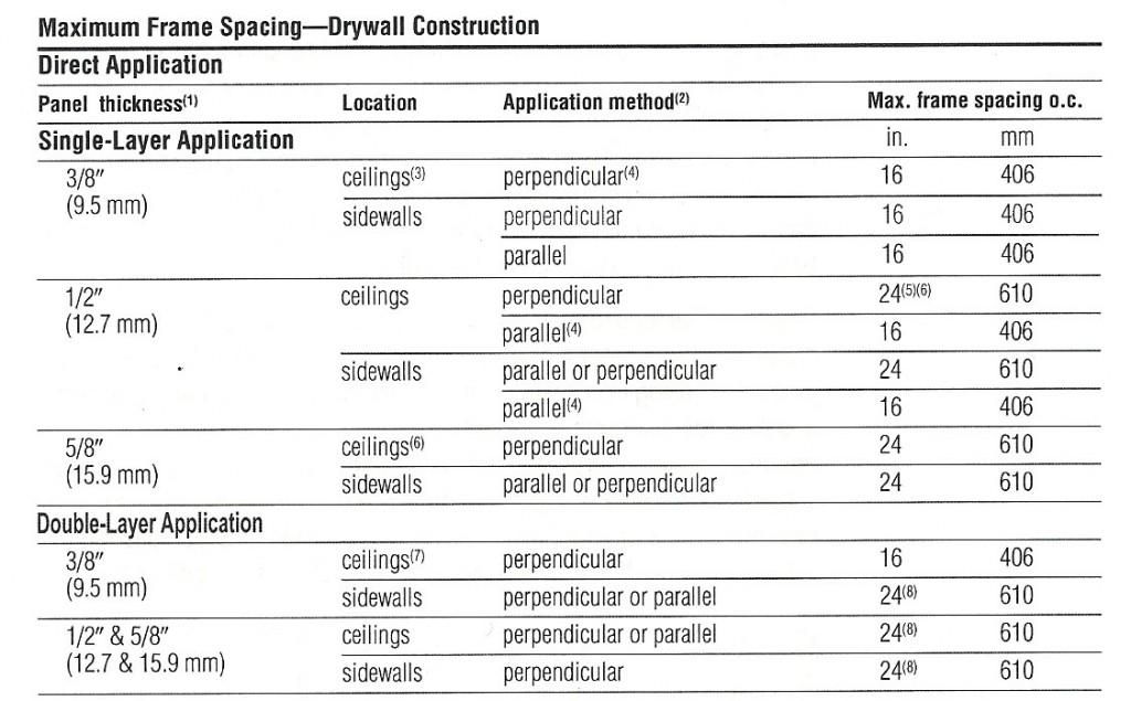 HOW STRONG IS DRYWALL? This Is Drywall