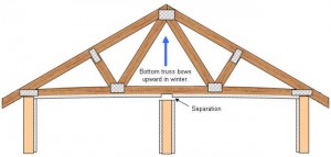 Truss Photo_02