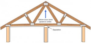 Truss Photo_02